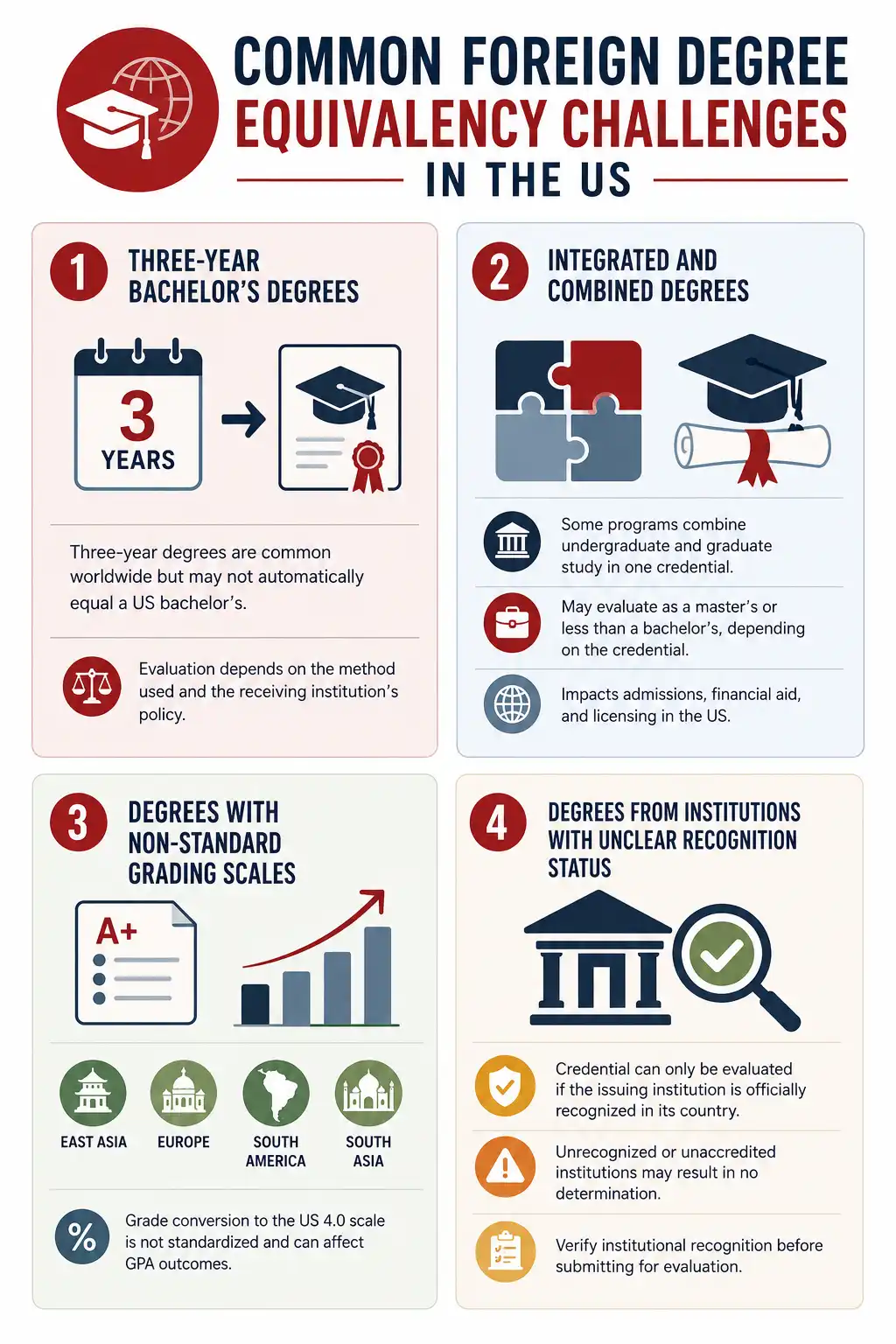 Common foreign degree evaluation challenges