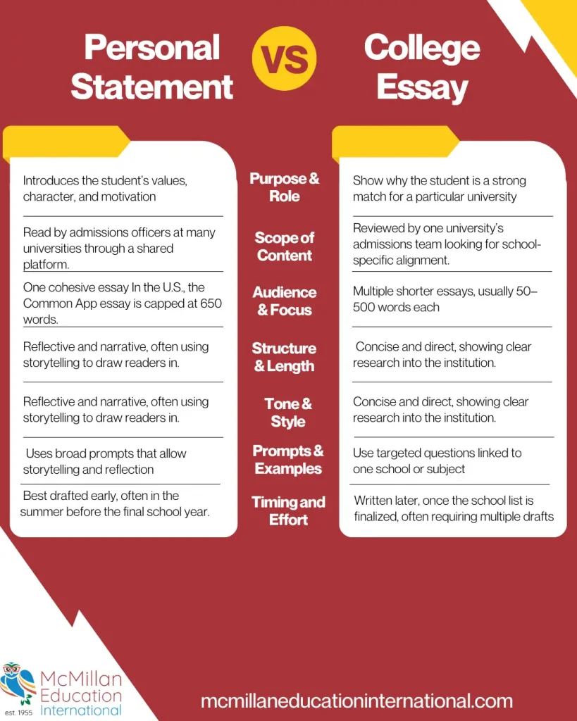Differences betwen Personal Statement Vs College Essay