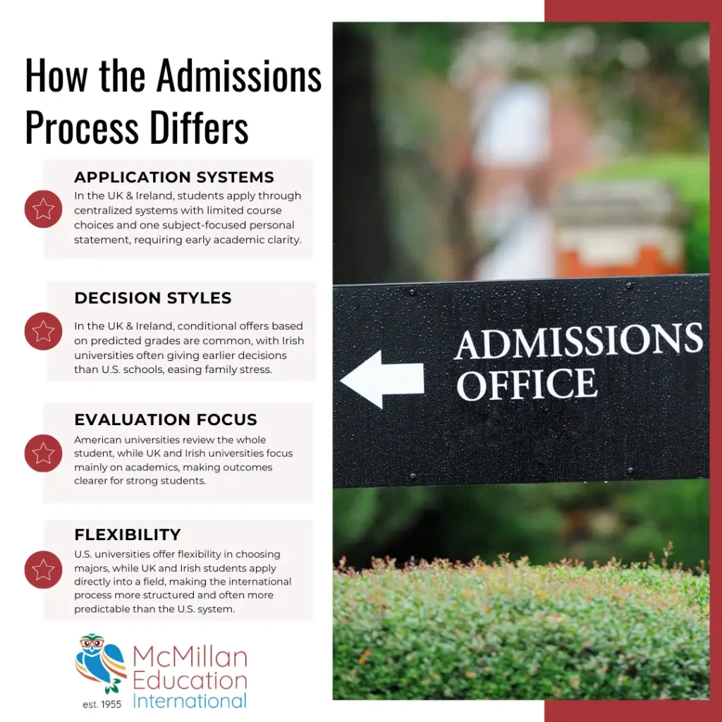 How the Admissions Process Differs