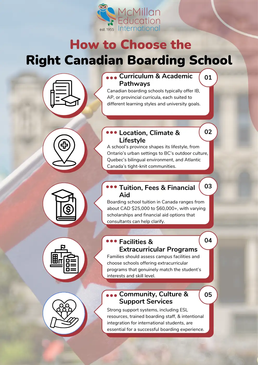 How to Choose the Right Canadian Boarding School