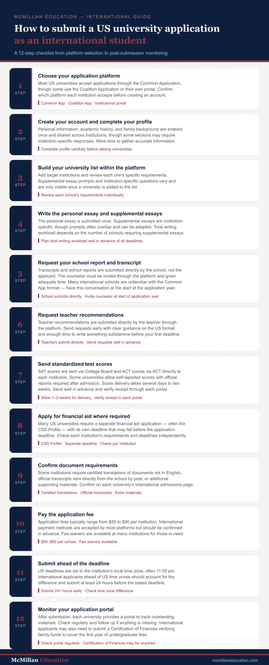 How to Submit a US University Application as an International Student Infographic