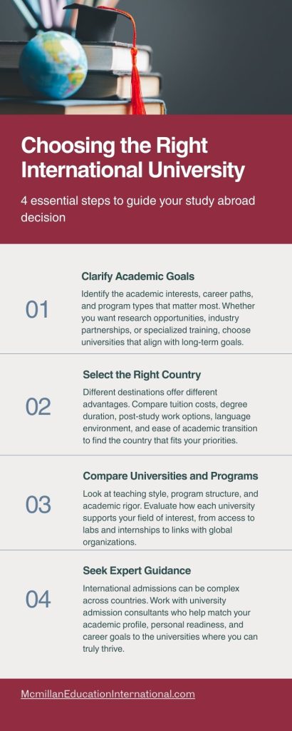 How to Choose an International University
