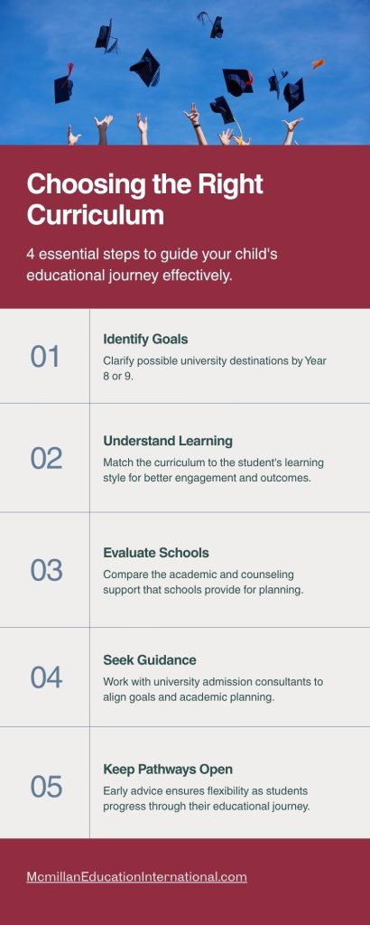 Choose the Right Boarding School Curriculum for Your Child applying for US or UK universities.