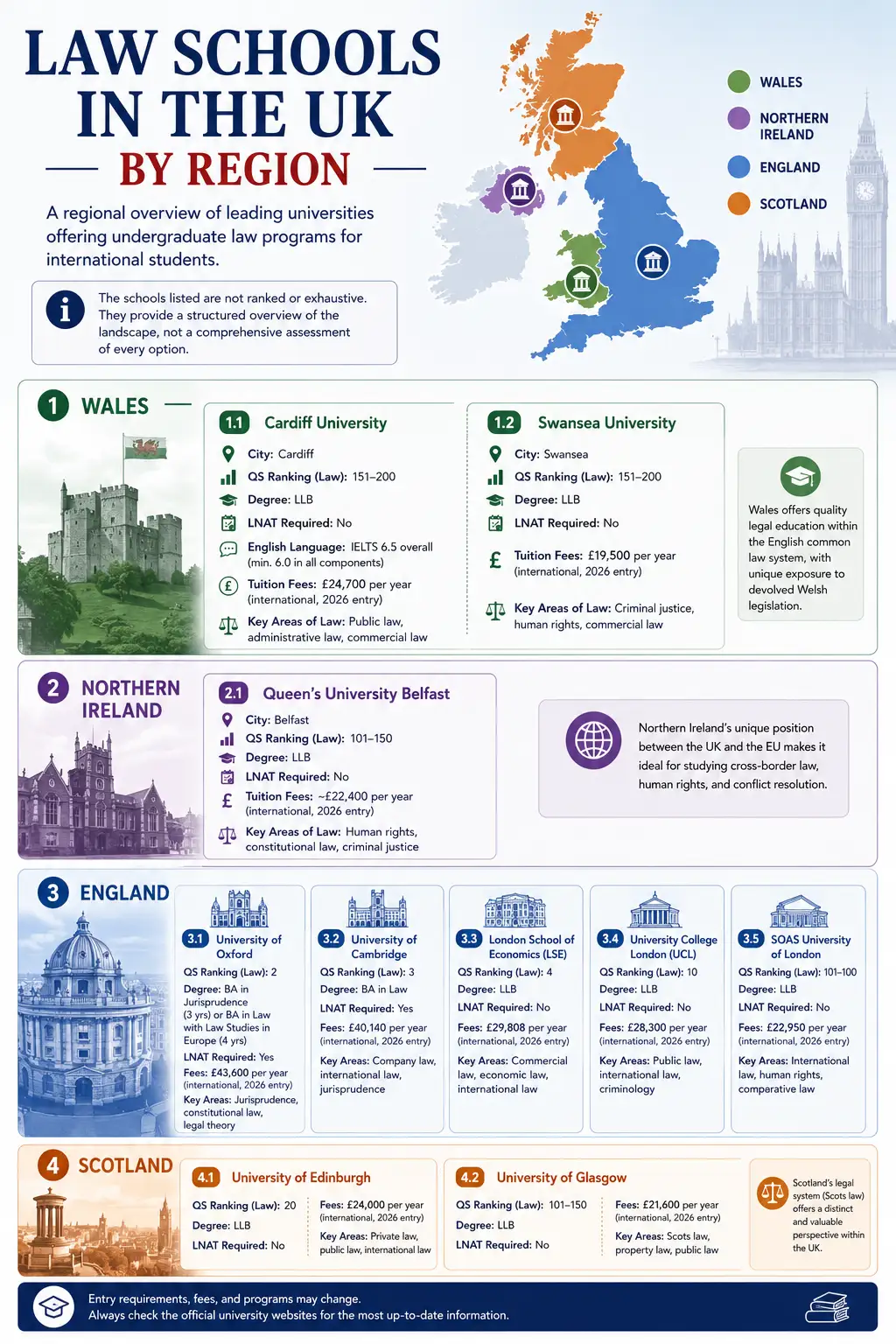 Infographic on Law Schools in the UK by Region