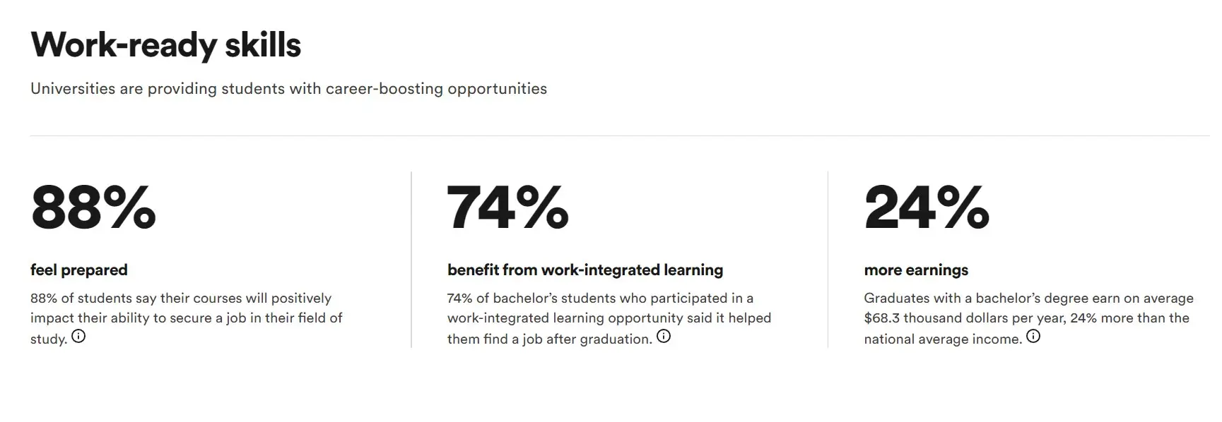 Universities in Canada Statistics & Facts