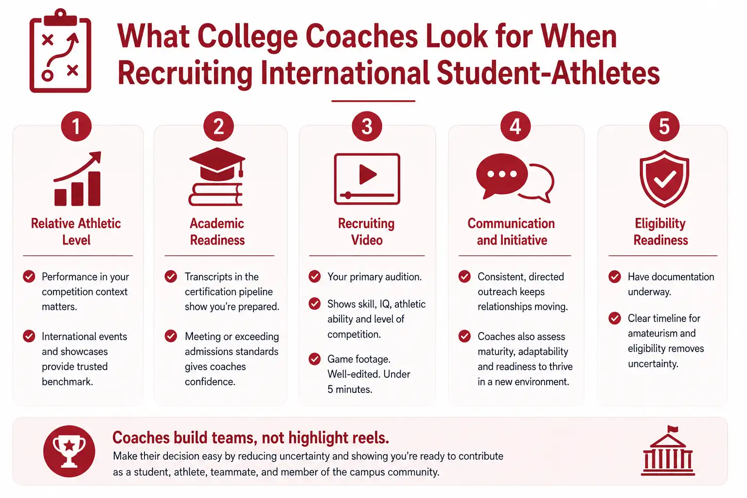 What coaches value in recruits