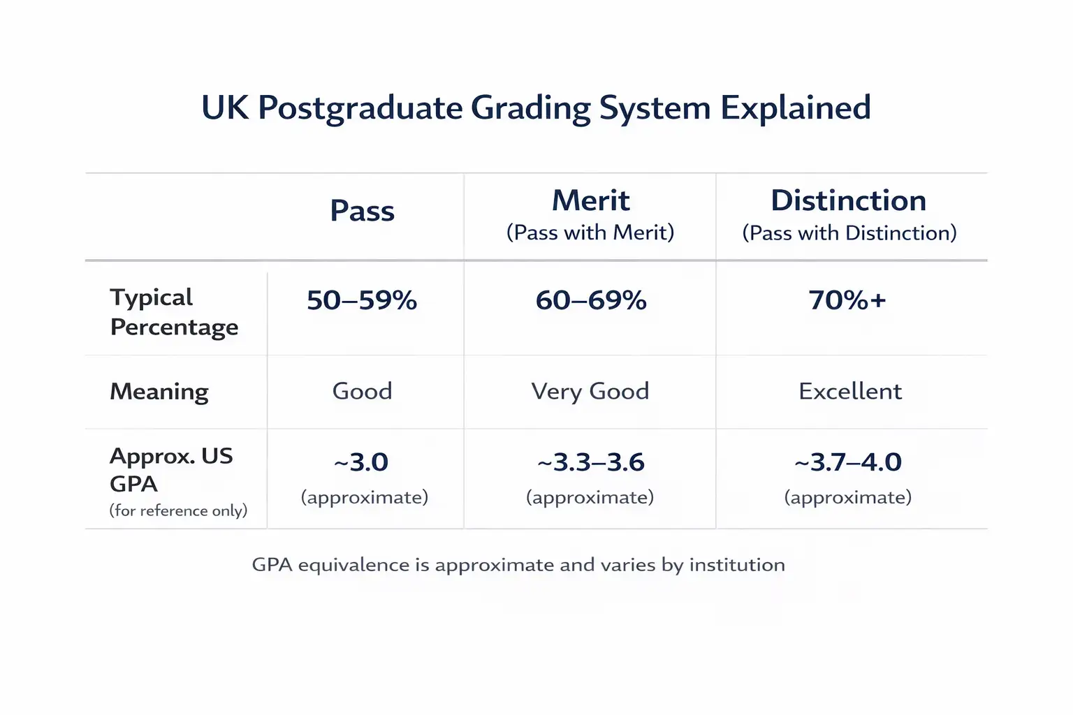 uk postgraduate Grading System Explained